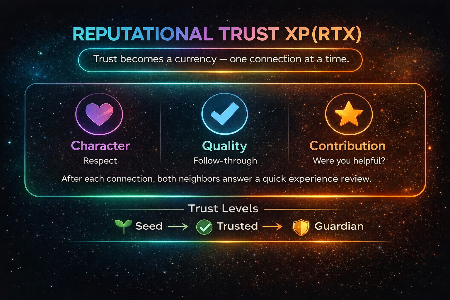 The Sharing Shift Starts With You