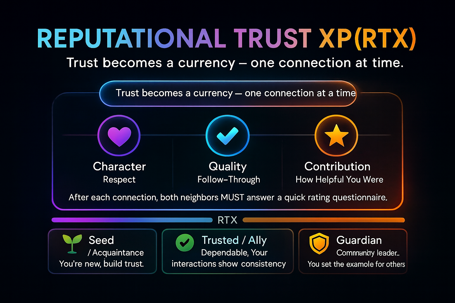 Reputational Trust XP (RTX)